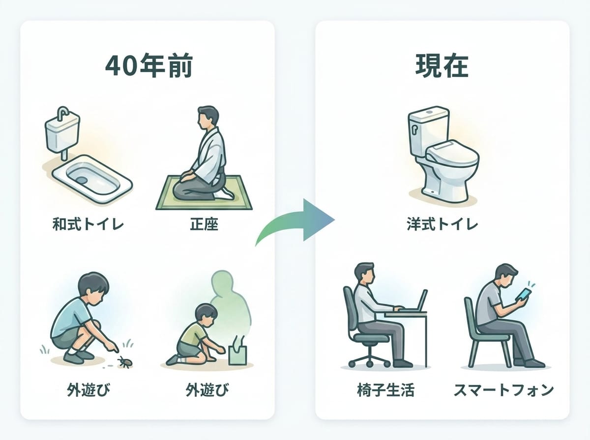 しゃがむ文化の変化:和式から洋式への生活様式変化と股関節可動域への影響