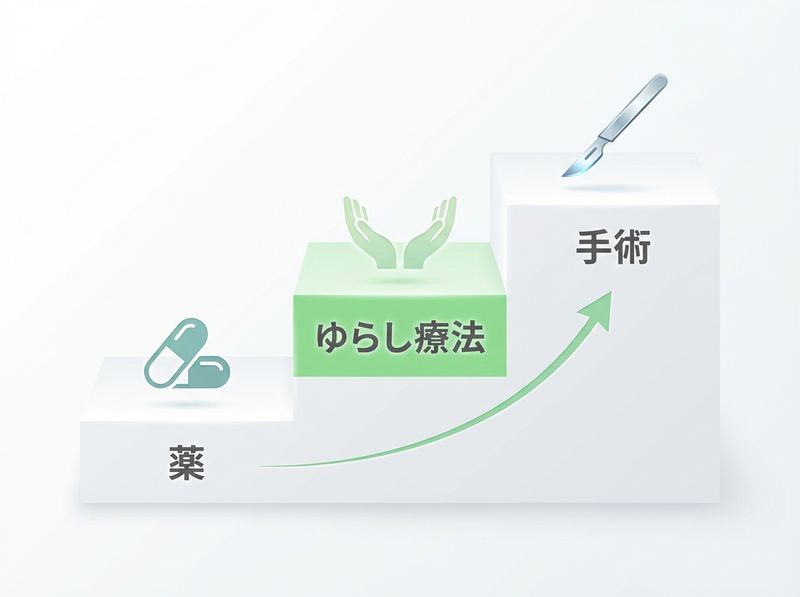 医療機関での診断後に検討する補完的なケアとゆらし療法の役割