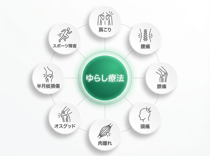 ゆらし療法の対象症状:慢性痛・肉離れ・オスグッドなど