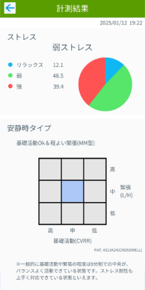 ご自身のスマートフォンに瞬時に計測結果が送られます。