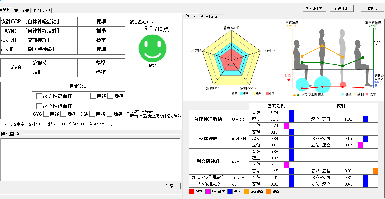 施術後の心拍変動の拡大画像