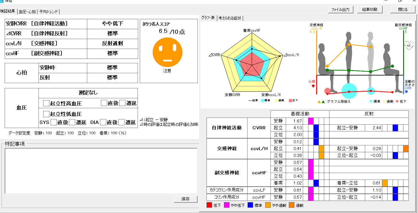 施術前の心拍変動の拡大画像