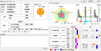 施術前の心拍変動